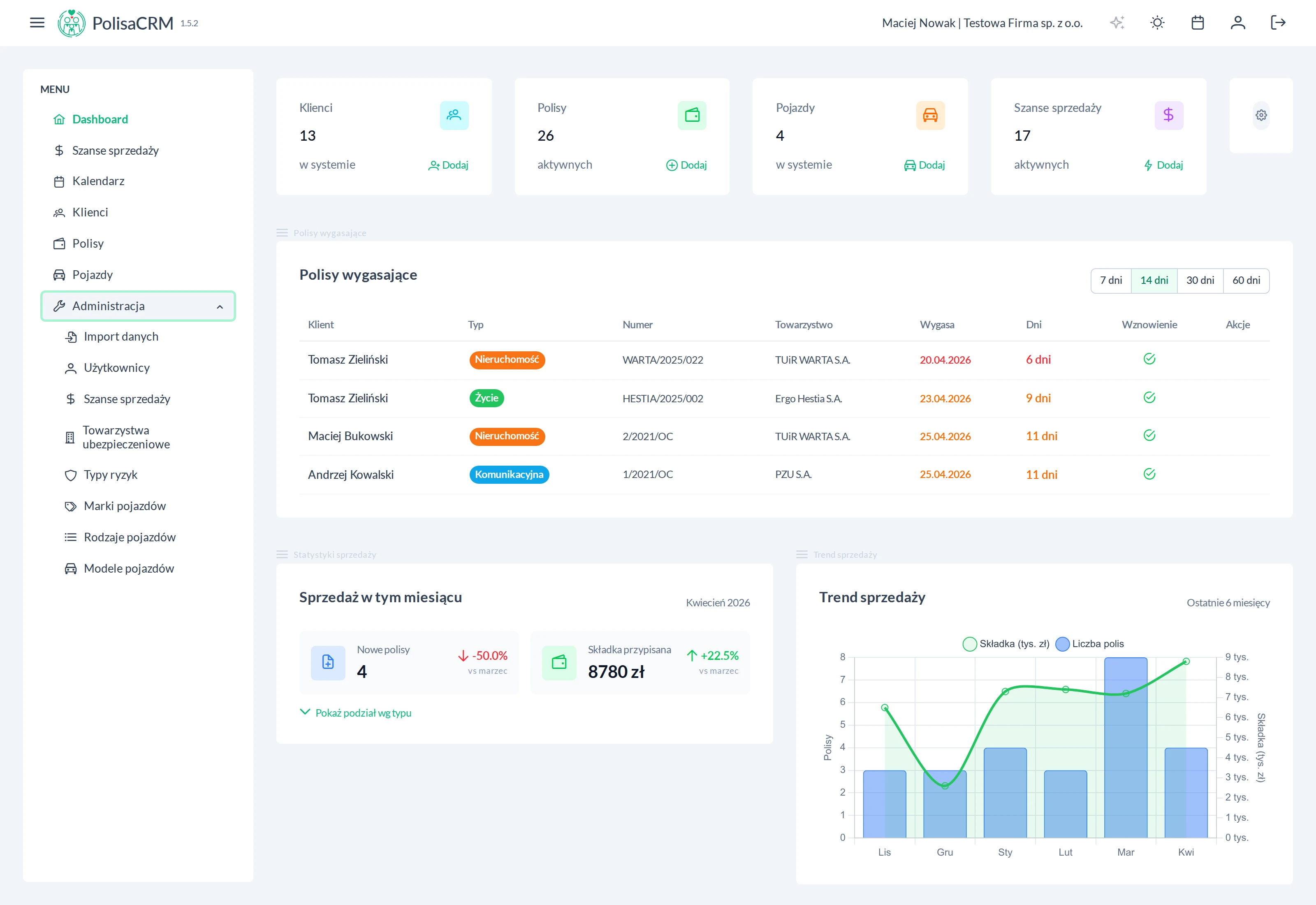 Dashboard PolisaCRM — statystyki, polisy wygasające i zarządzanie odnowieniami